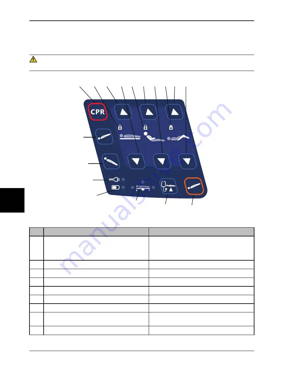 Stryker SV2 Operation Manual Download Page 878