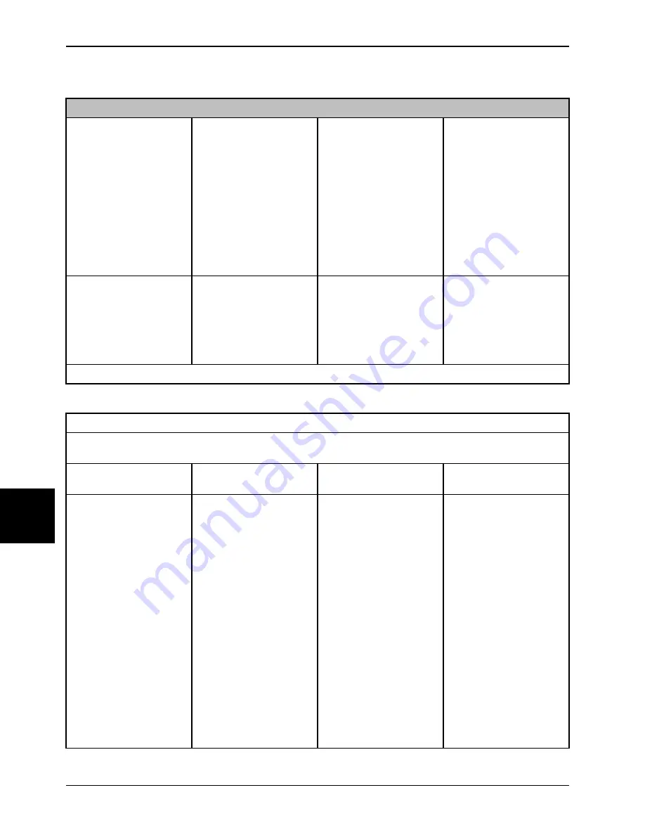 Stryker SV2 Operation Manual Download Page 954