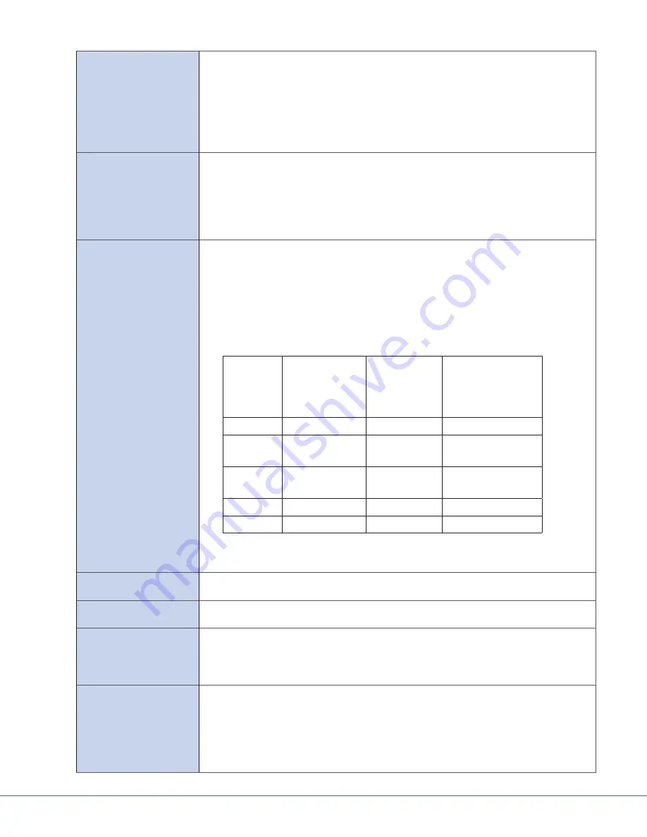 Stryker Visum Operation Manual Download Page 21