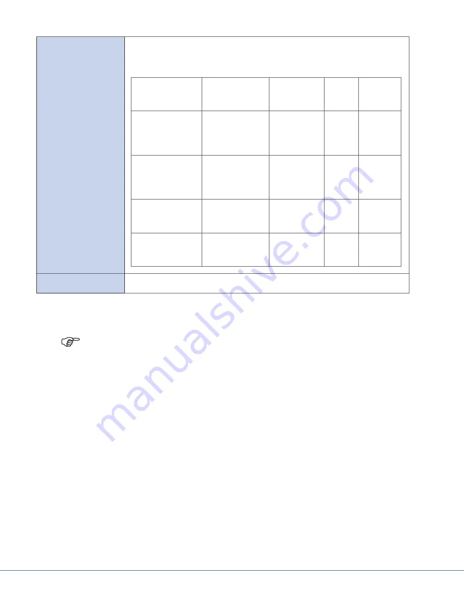 Stryker Visum Operation Manual Download Page 24