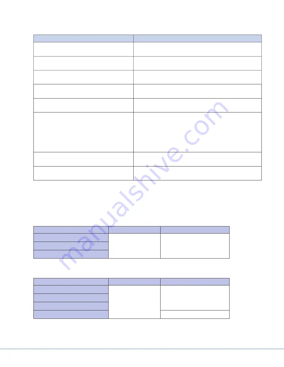 Stryker Visum Operation Manual Download Page 33