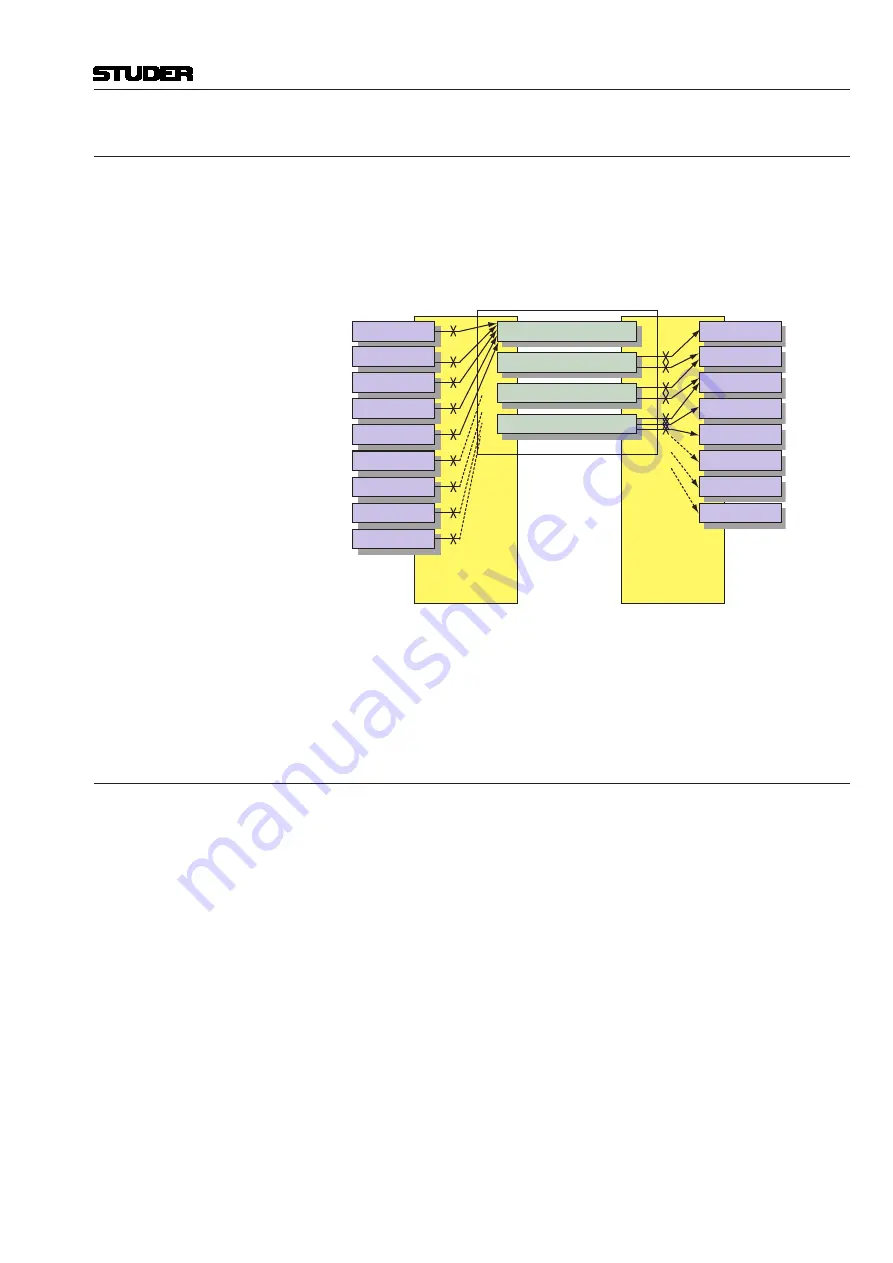 Studer Vista 5 M3 Operating Instructions Manual Download Page 165