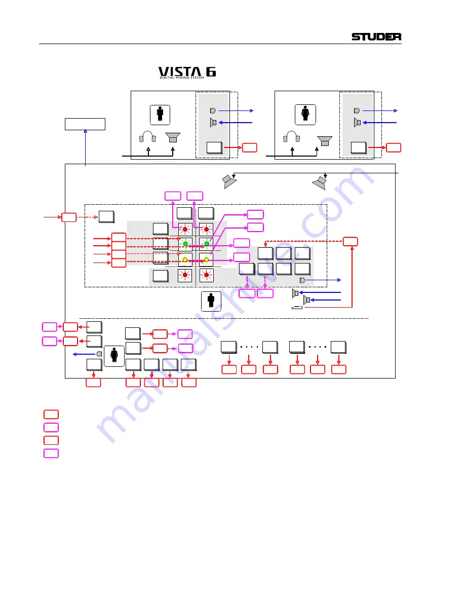 Studer Vista Скачать руководство пользователя страница 34