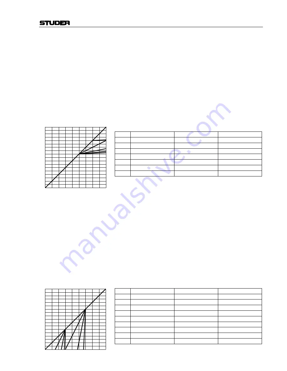 Studer Vista Operating Instructions Manual Download Page 97