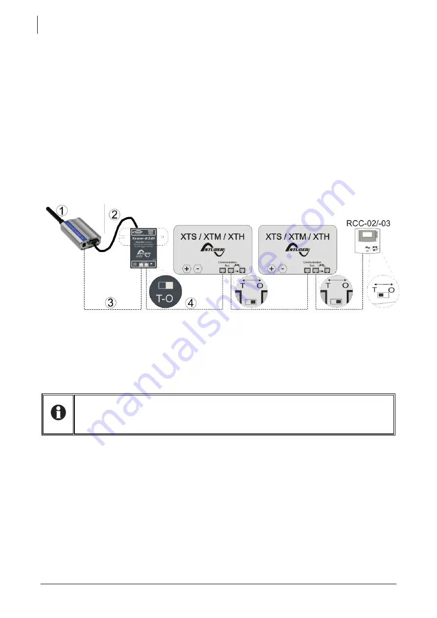 Studer Xcom-GSM Скачать руководство пользователя страница 10