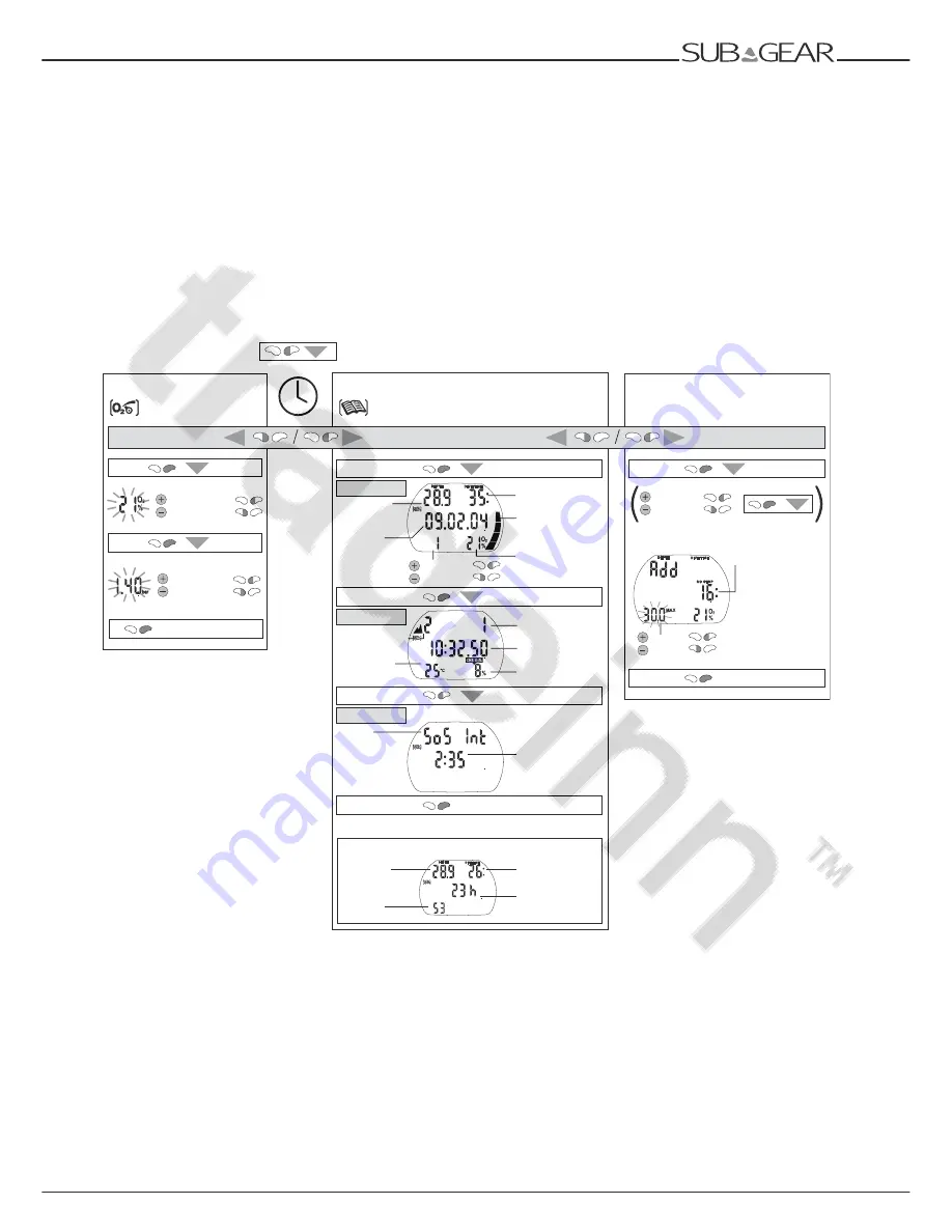 SubGear XP10 Instruction Manual Download Page 6