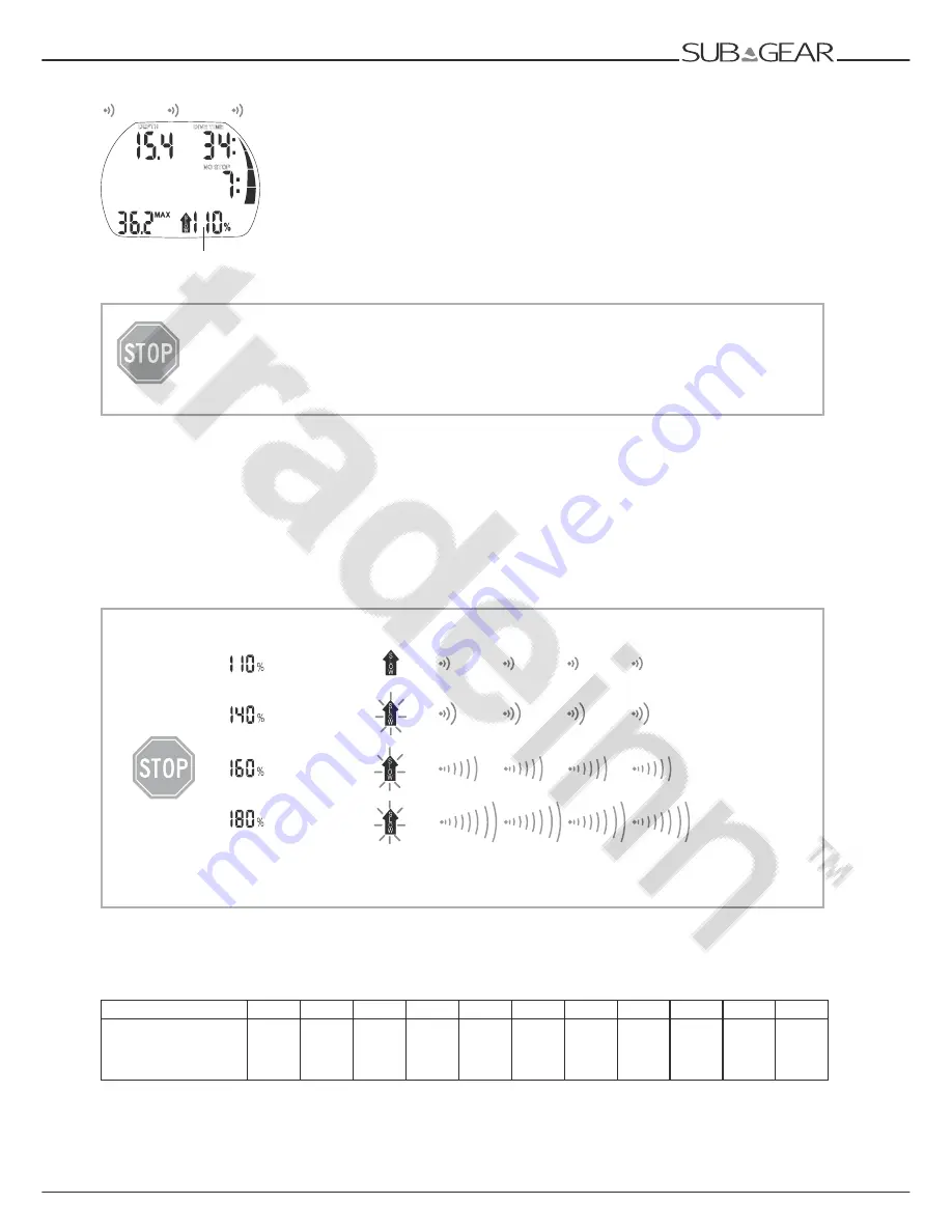 SubGear XP10 Instruction Manual Download Page 222