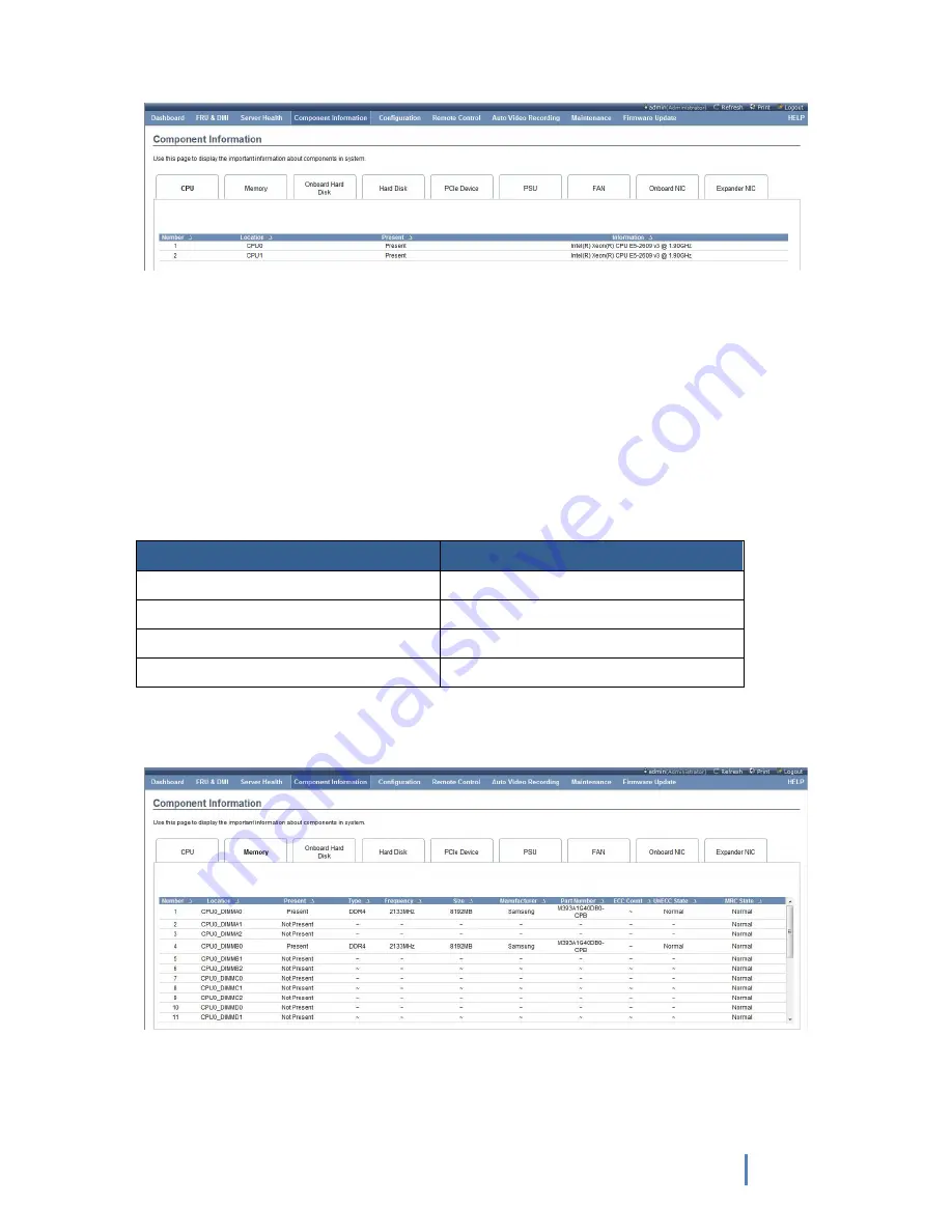 Sugon I620-G20 User Manual Download Page 103