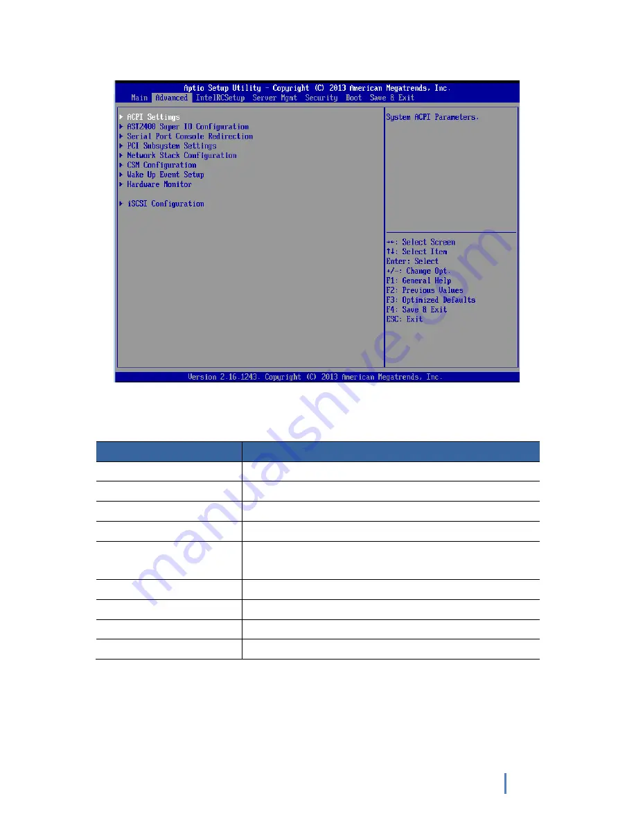 Sugon TC6600 User Manual Download Page 82