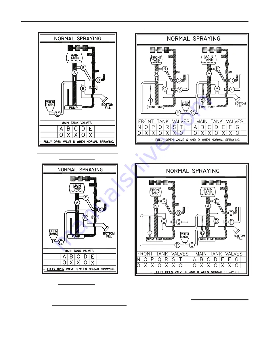 Summers ULTIMATE NT Operator'S Manual Download Page 29