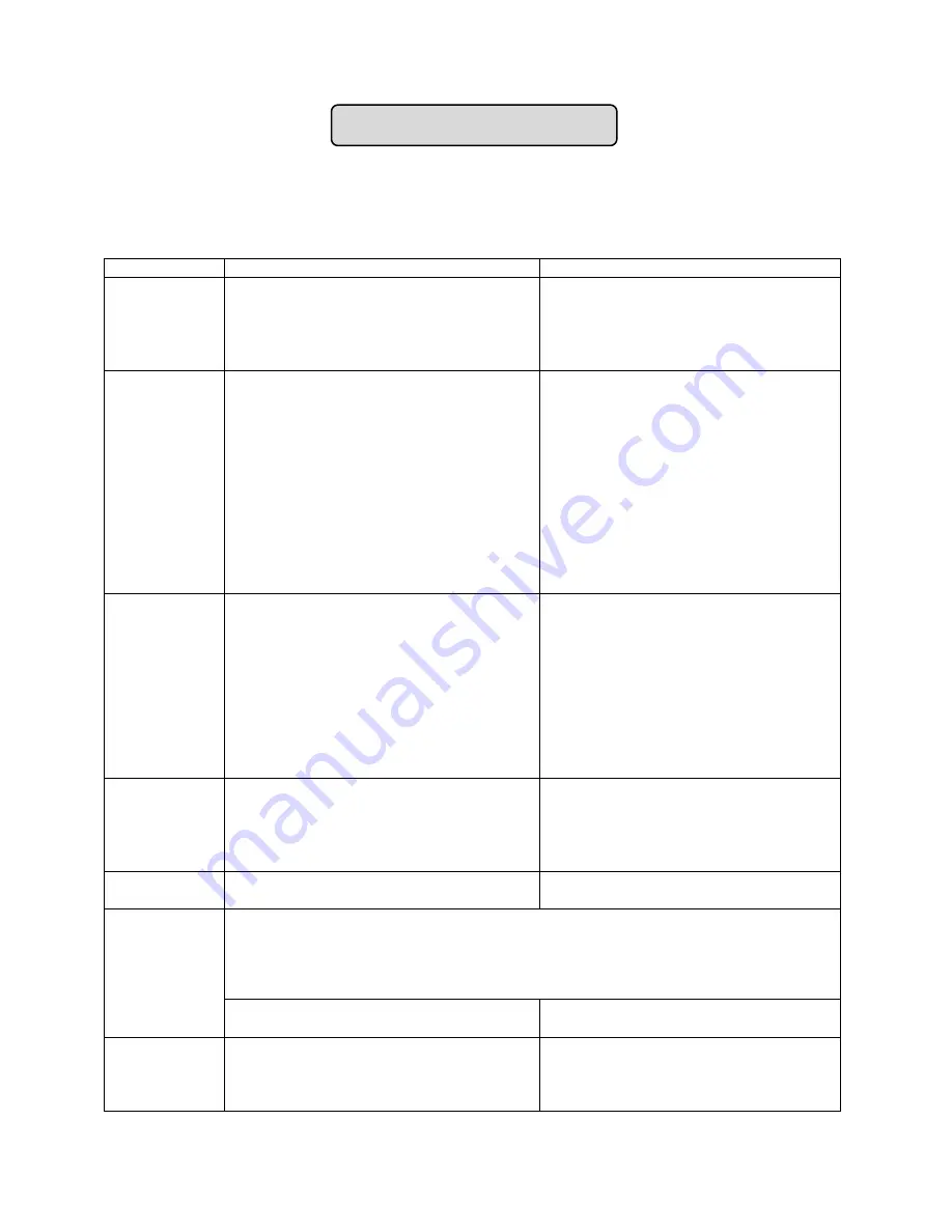 Summit Classic CL181WBV Instruction Manual Download Page 12