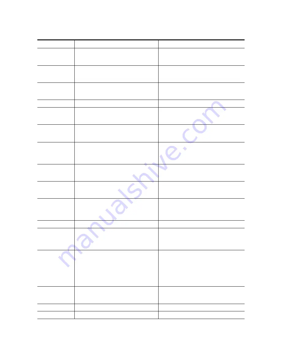 Sun Microsystems StorageTek T10000 Operator'S Manual Download Page 94