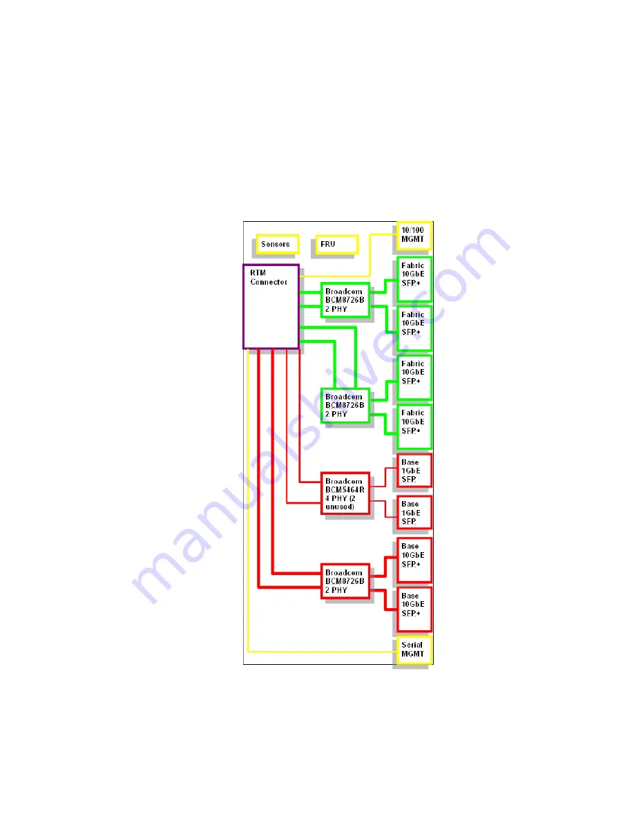 Sun Microsystems Sun Netra CP3240 Installation Manual Download Page 59