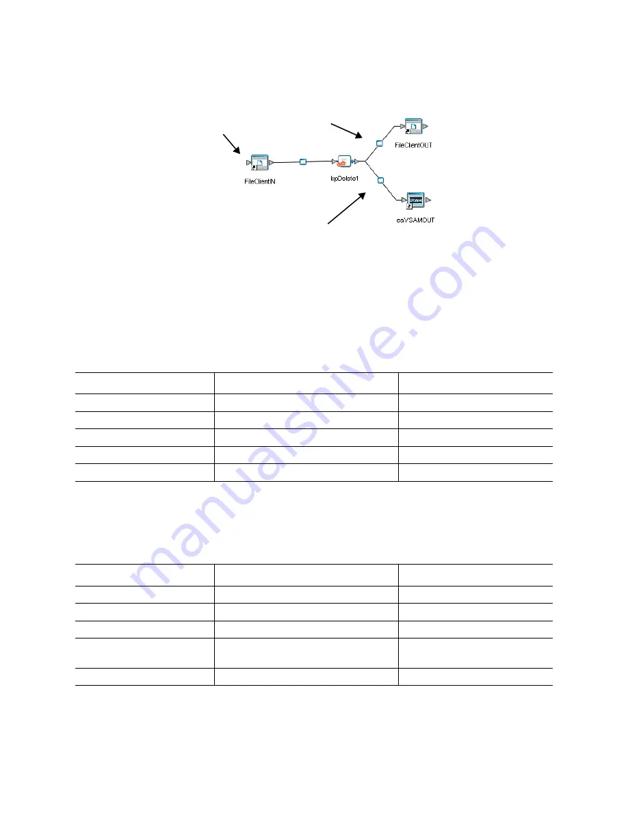 Sun Microsystems SUN SEEBEYOND eWAY User Manual Download Page 87