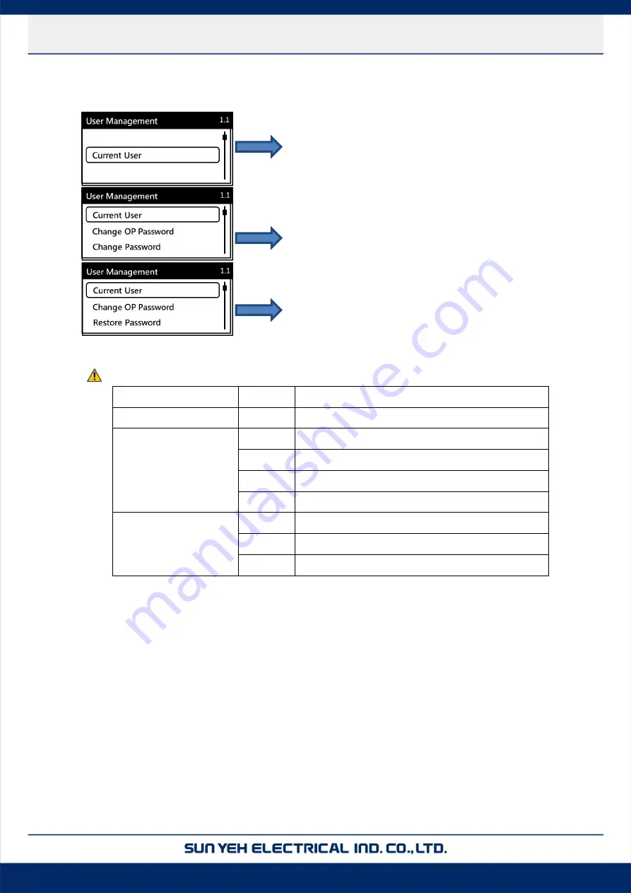 Sun Yeh Electrical M Series Operation Manual Download Page 29