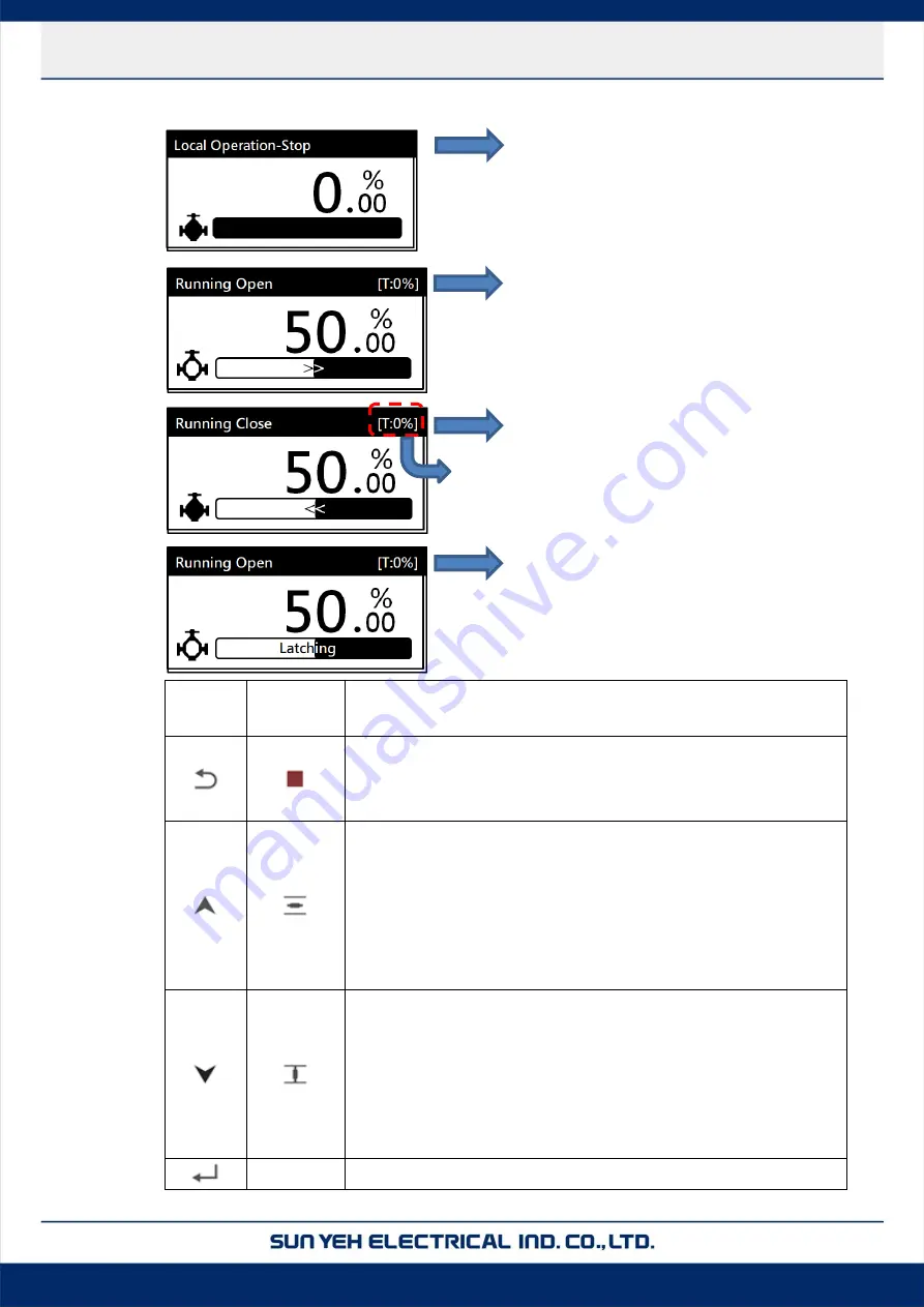 Sun Yeh Electrical M Series Operation Manual Download Page 33