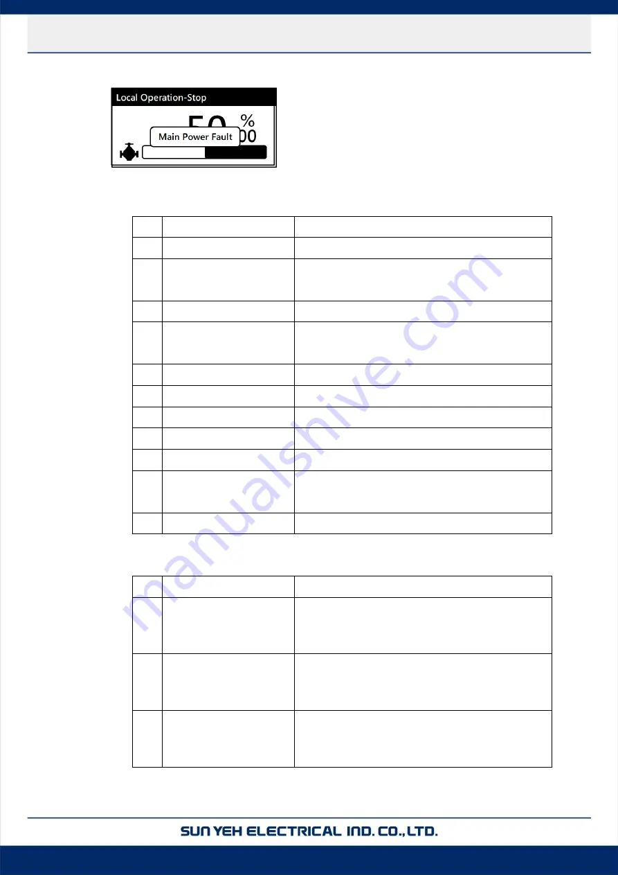 Sun Yeh Electrical M Series Operation Manual Download Page 34