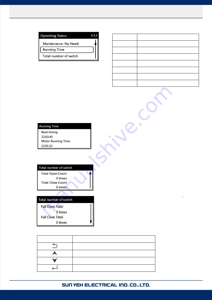 Sun Yeh Electrical M Series Operation Manual Download Page 36