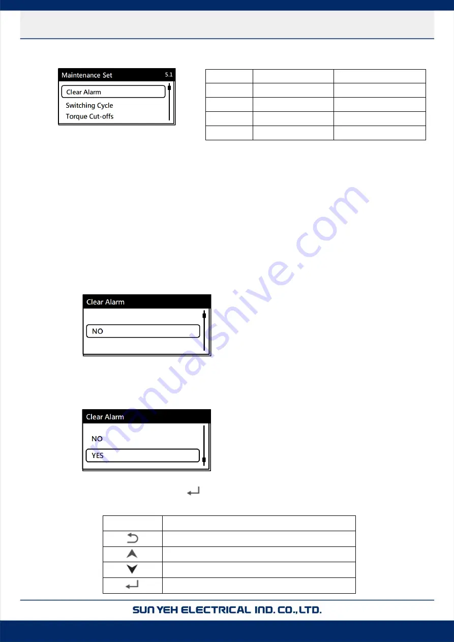 Sun Yeh Electrical M Series Operation Manual Download Page 43