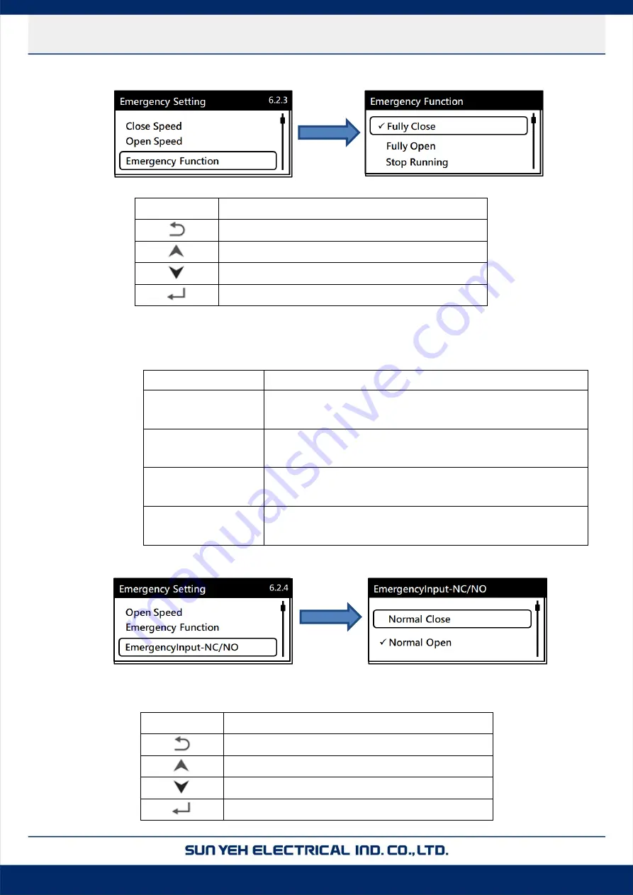 Sun Yeh Electrical M Series Operation Manual Download Page 48