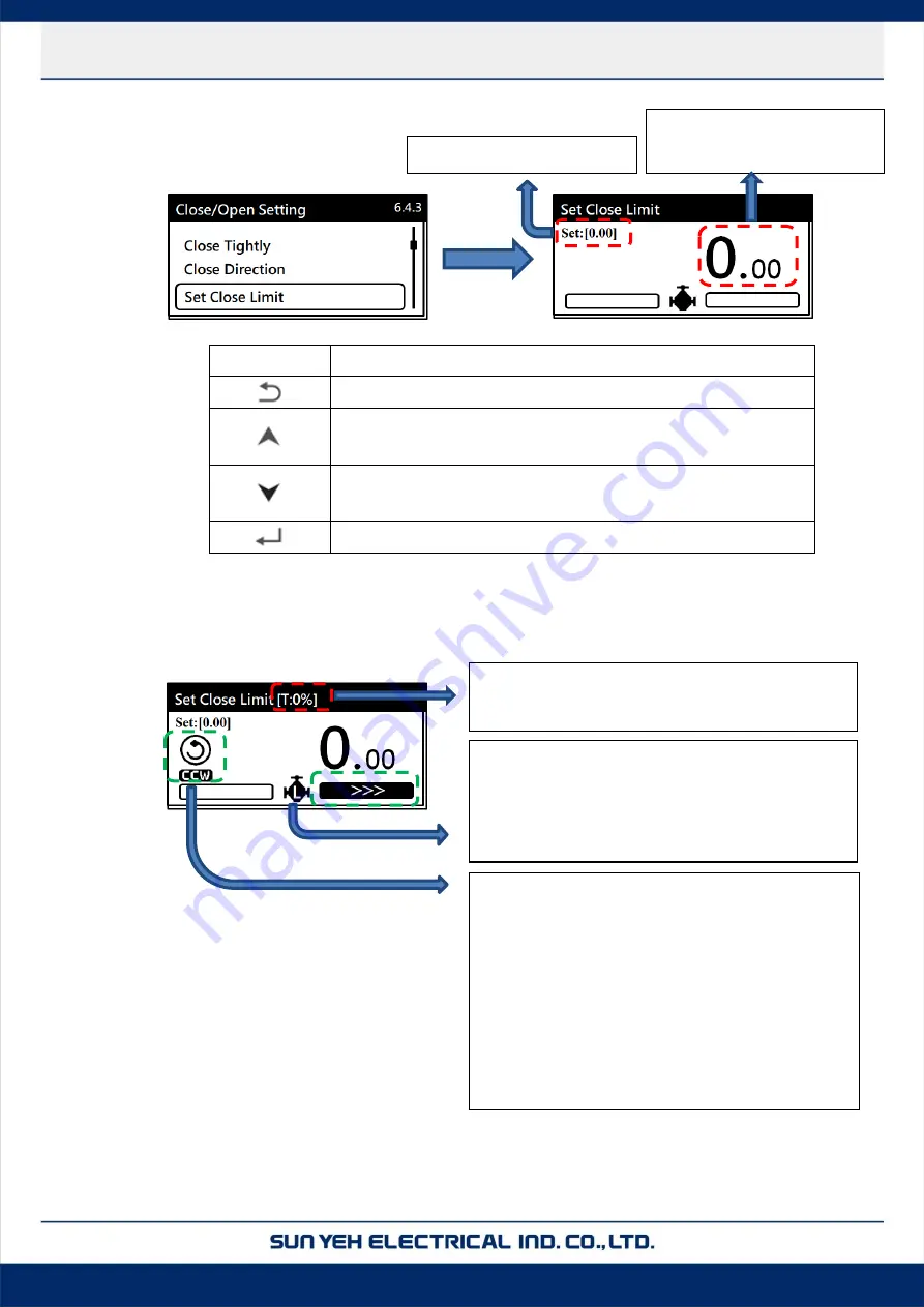 Sun Yeh Electrical M Series Operation Manual Download Page 53