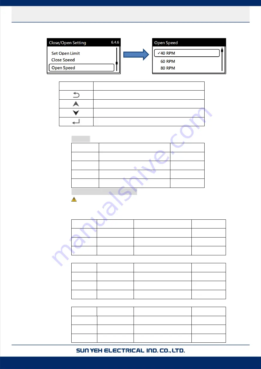 Sun Yeh Electrical M Series Operation Manual Download Page 54