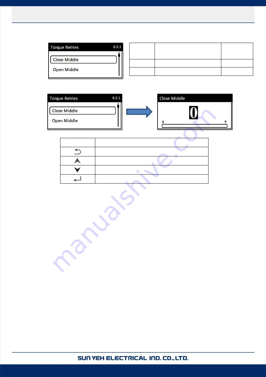 Sun Yeh Electrical M Series Operation Manual Download Page 57