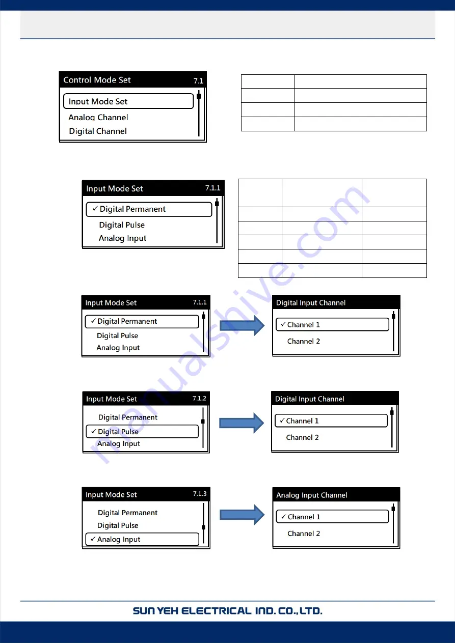 Sun Yeh Electrical M Series Operation Manual Download Page 59