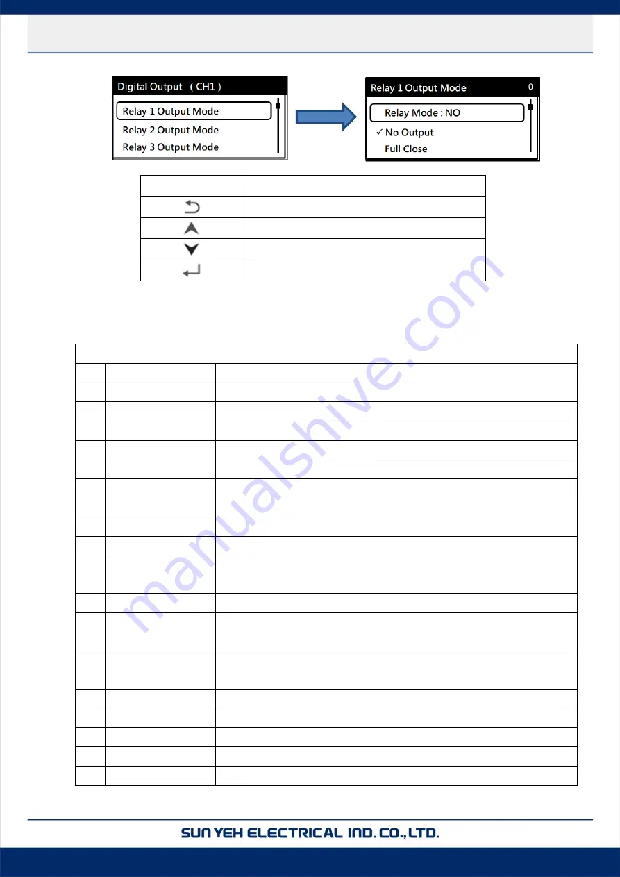 Sun Yeh Electrical M Series Operation Manual Download Page 64