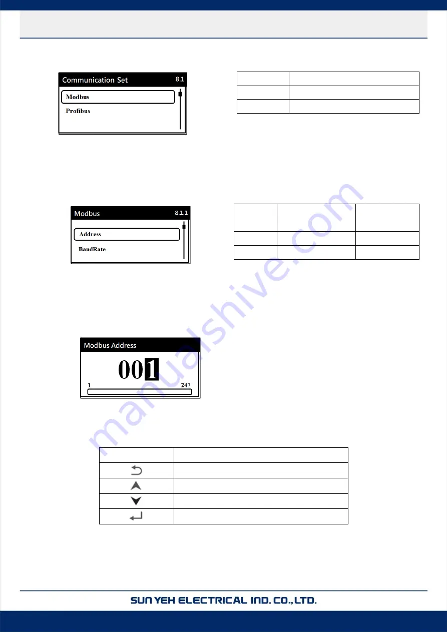 Sun Yeh Electrical M Series Operation Manual Download Page 65