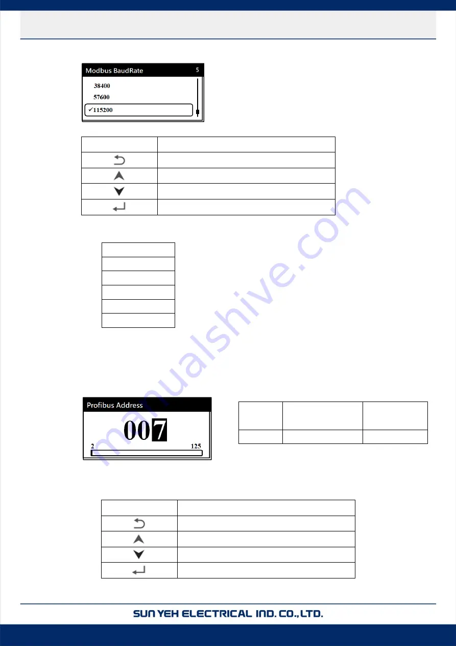 Sun Yeh Electrical M Series Operation Manual Download Page 66