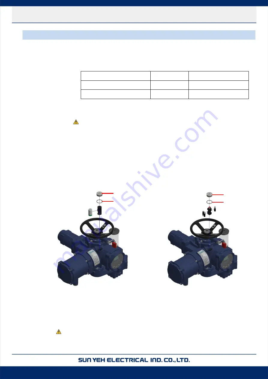 Sun Yeh Electrical M Series Operation Manual Download Page 67