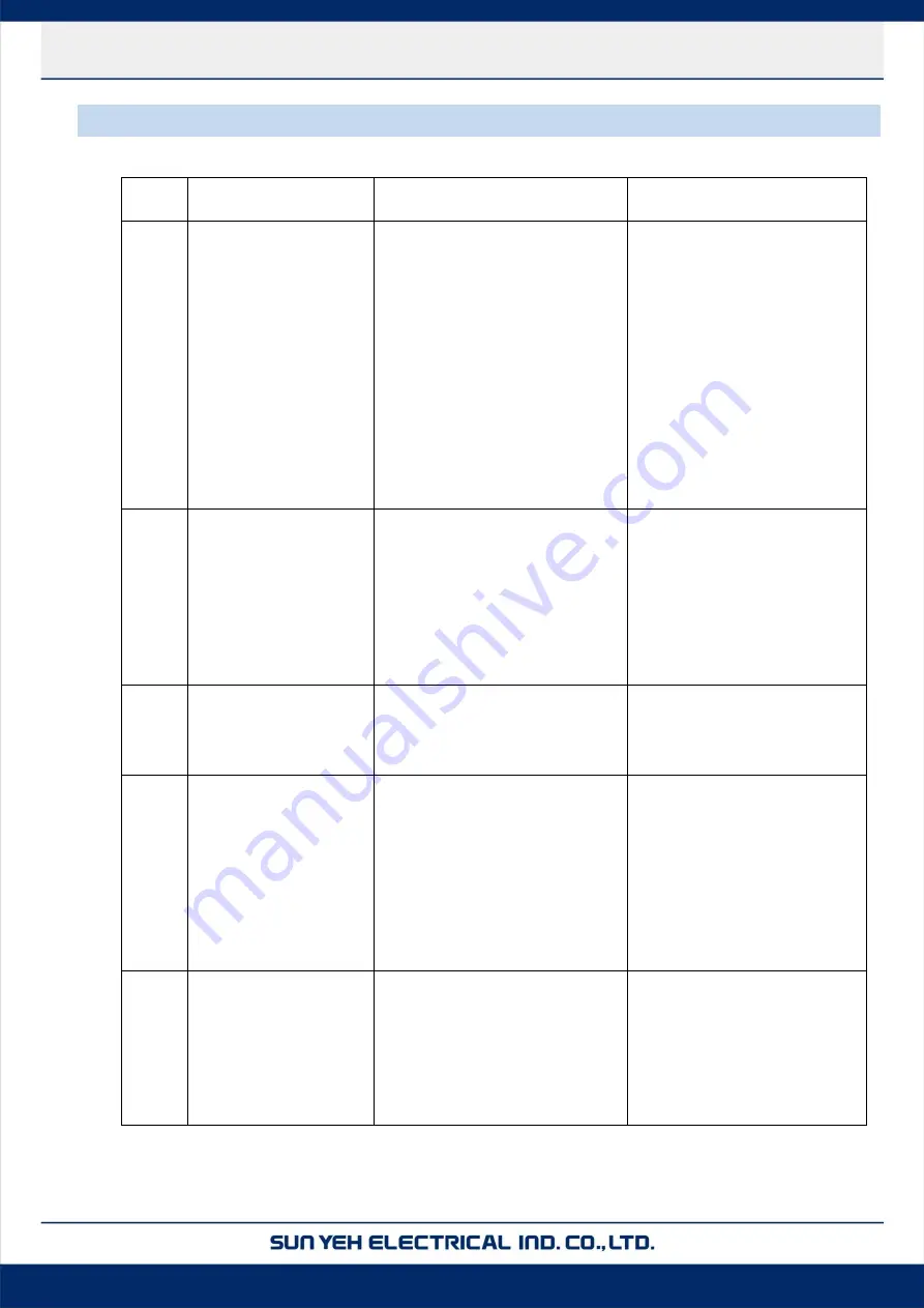 Sun Yeh Electrical M Series Operation Manual Download Page 70