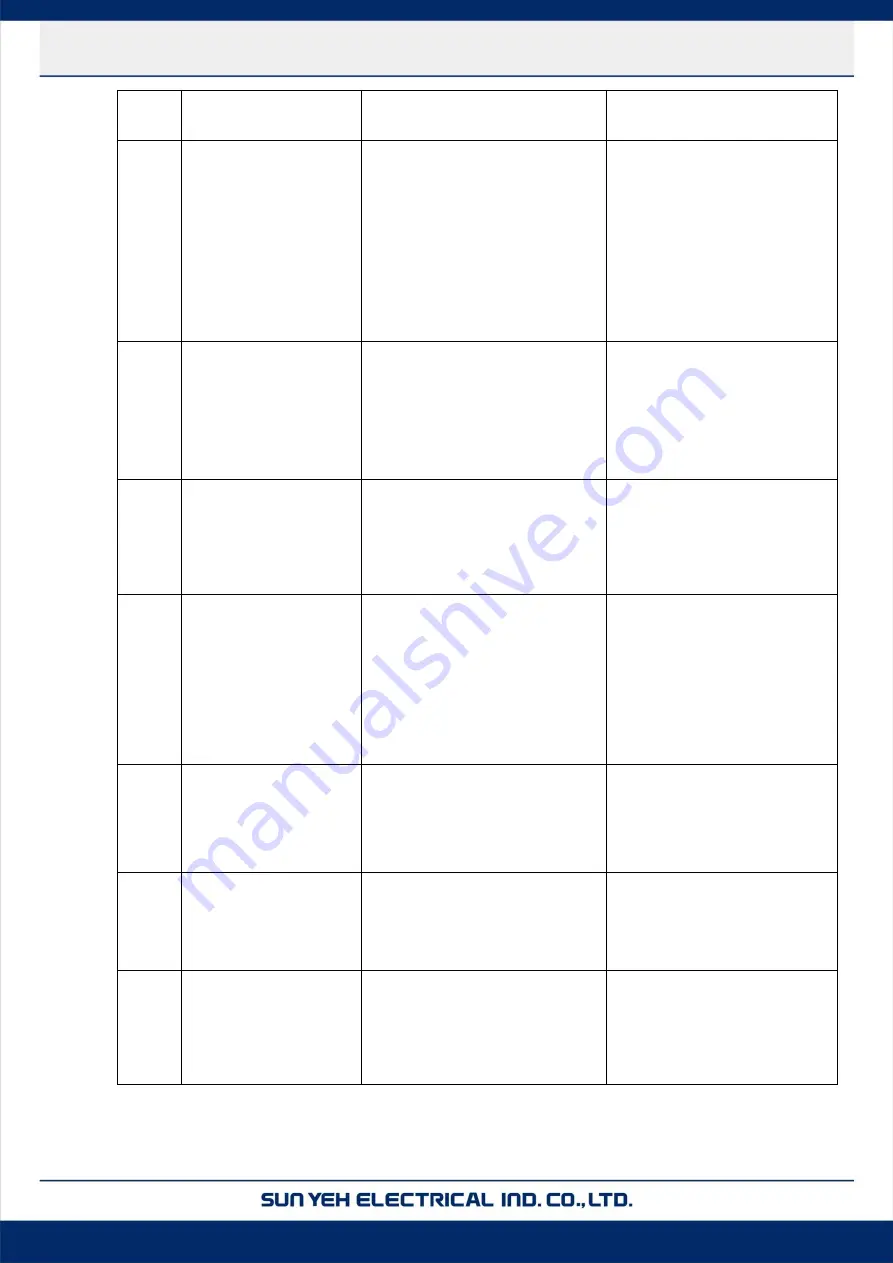 Sun Yeh Electrical M Series Operation Manual Download Page 71