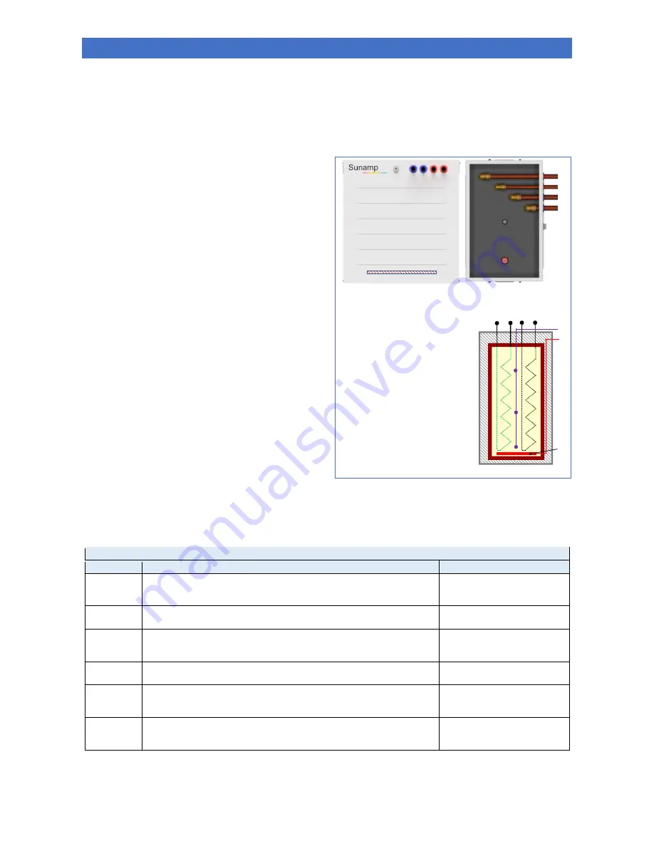 Sunamo UniQ Dual 12 Reference Manual Download Page 4