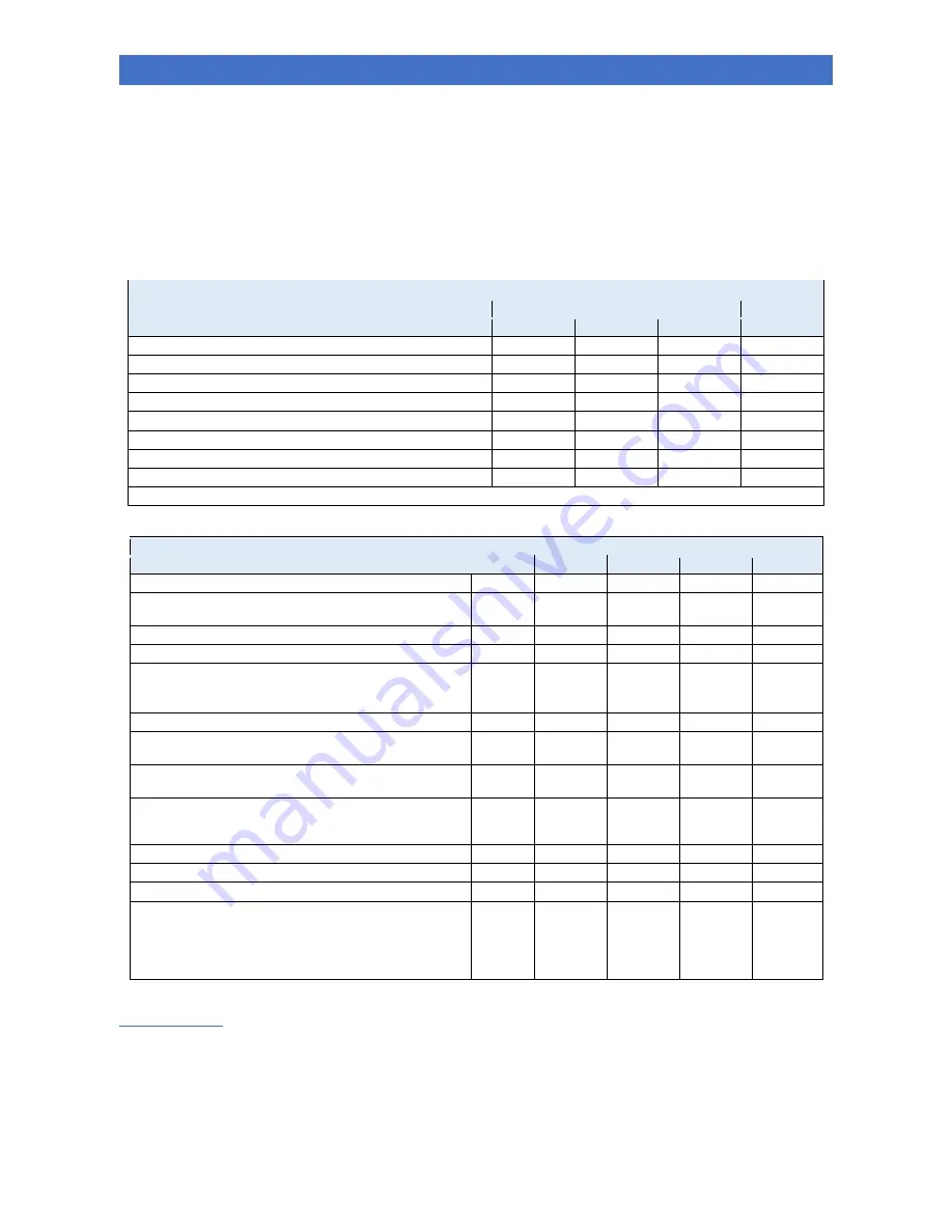 Sunamo UniQ Dual 12 Reference Manual Download Page 6