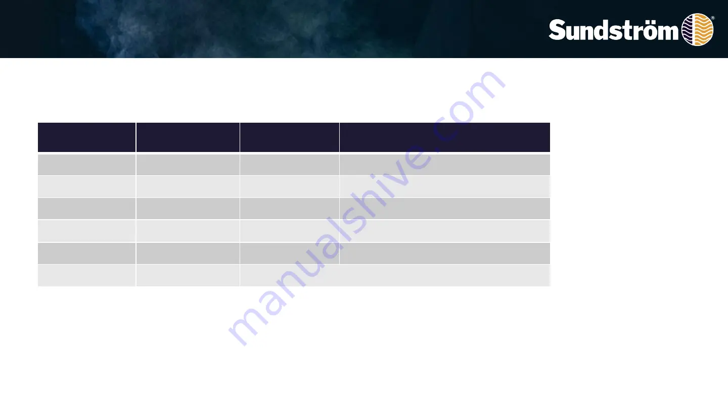 Sundstrom SR 905 Operating Instructions Manual Download Page 11