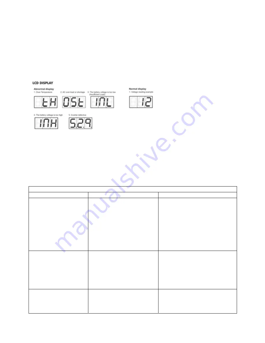 Sunforce 85 WATT MONOCRYSTALLINE SOLAR PANEL User Manual Download Page 31