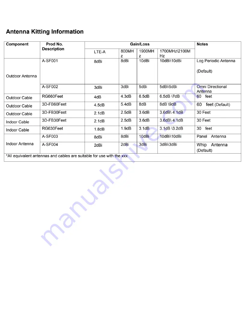 SUNFORD ELECTRONICS APlusBoost Home MultiRoom SF001 Скачать руководство пользователя страница 20