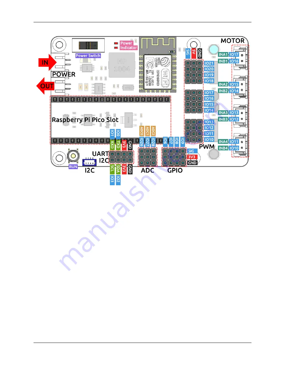 SunFounder Pico-4wd car Manual Download Page 60