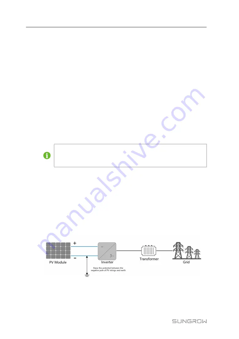 Sungrow SG110CX-P2 User Manual Download Page 22