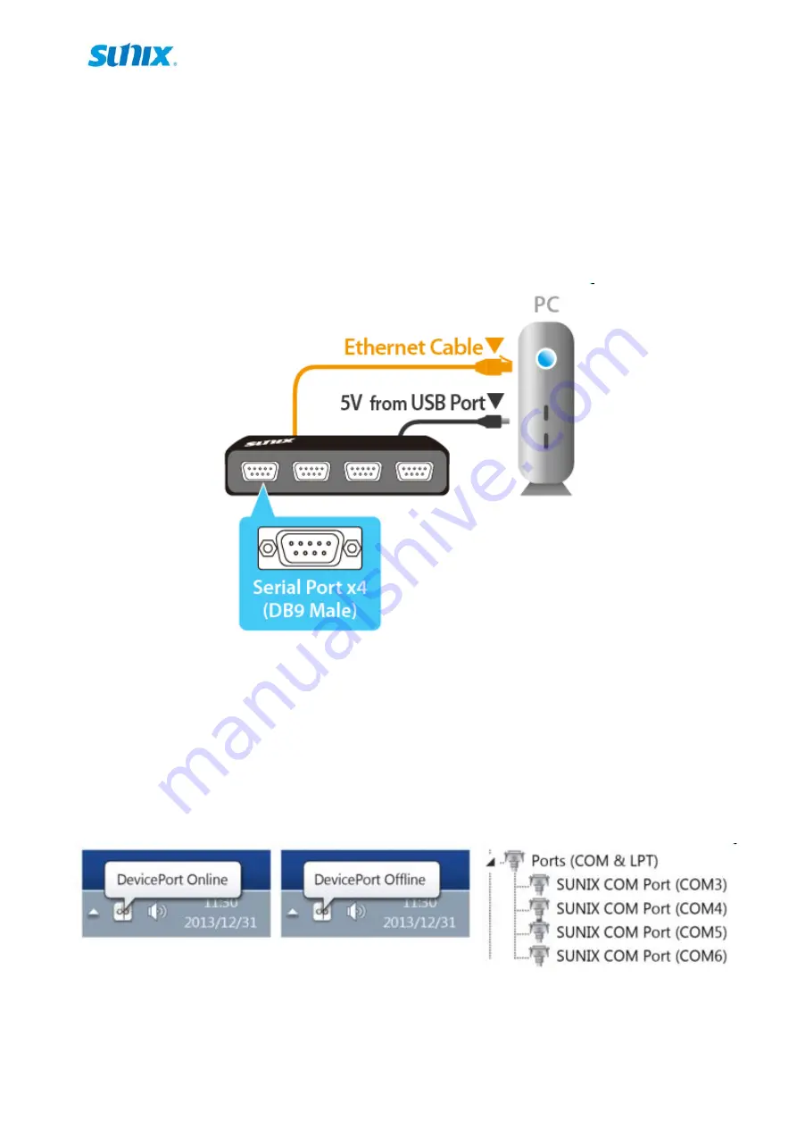 Sunix DevicePort Series User Manual Download Page 9