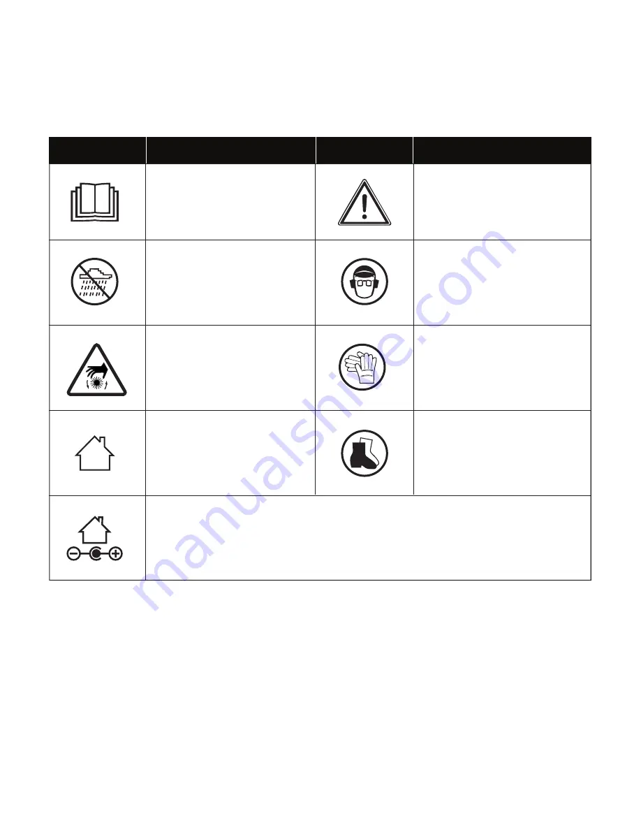 sunjoe 24V-PWSCRB-LTW Operator'S Manual Download Page 5