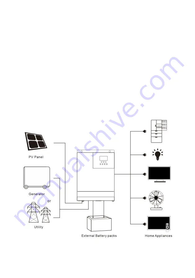 SUNKET-ESS HF2420S40-75 User Manual Download Page 5