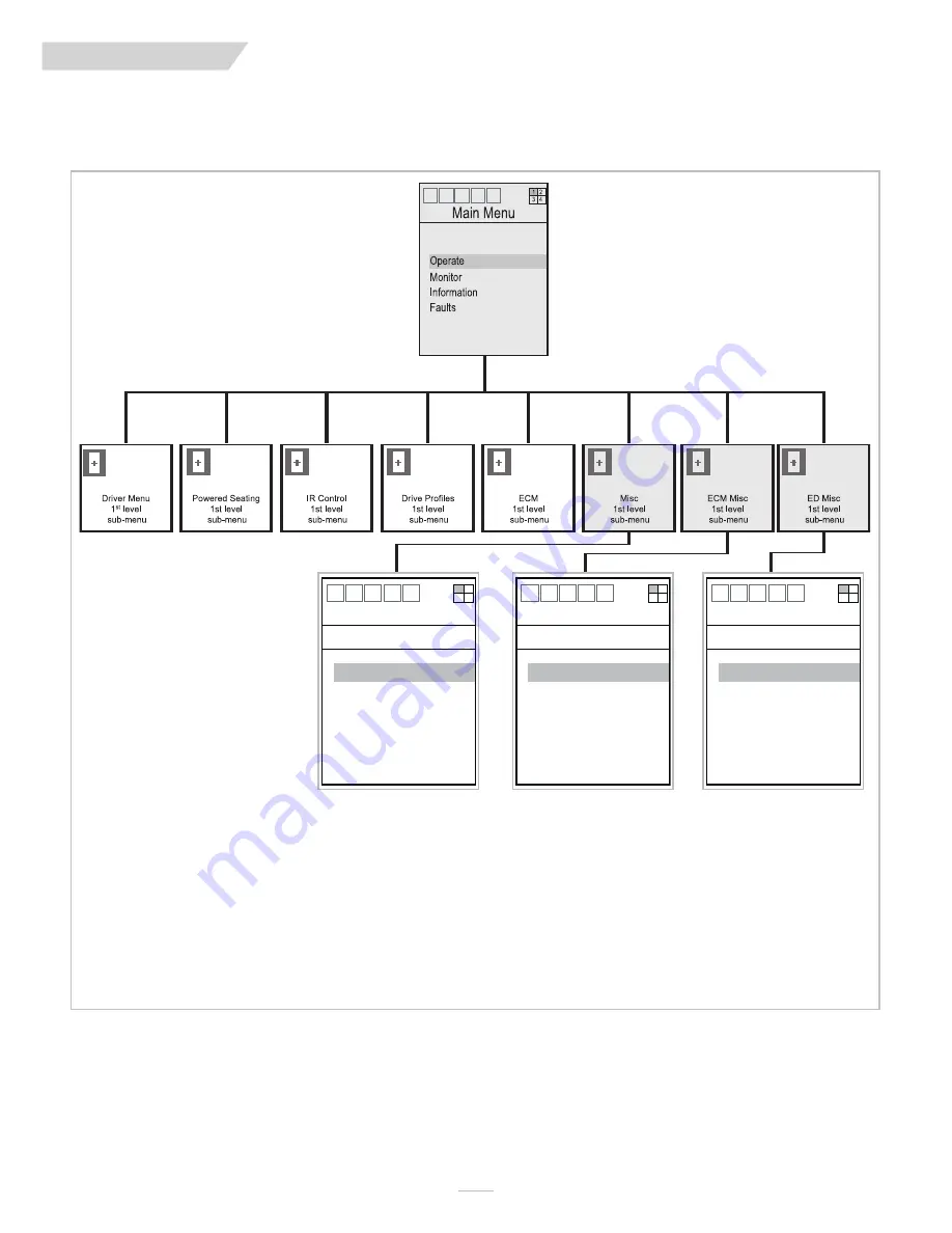 Sunrise Medical QR-ED Owner'S Manual Download Page 33