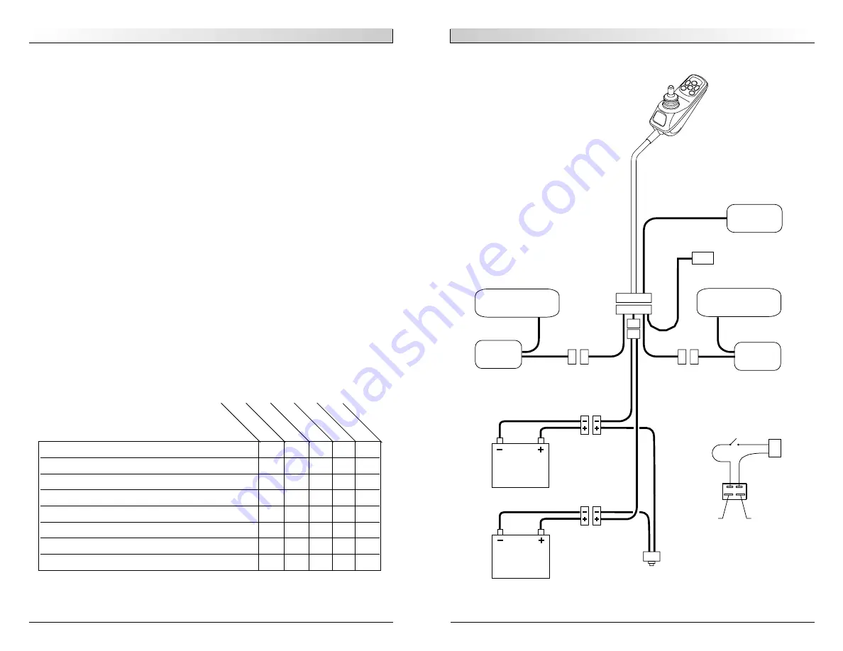 Sunrise Medical Quickie P-220 User Instruction Manual & Warranty Download Page 27