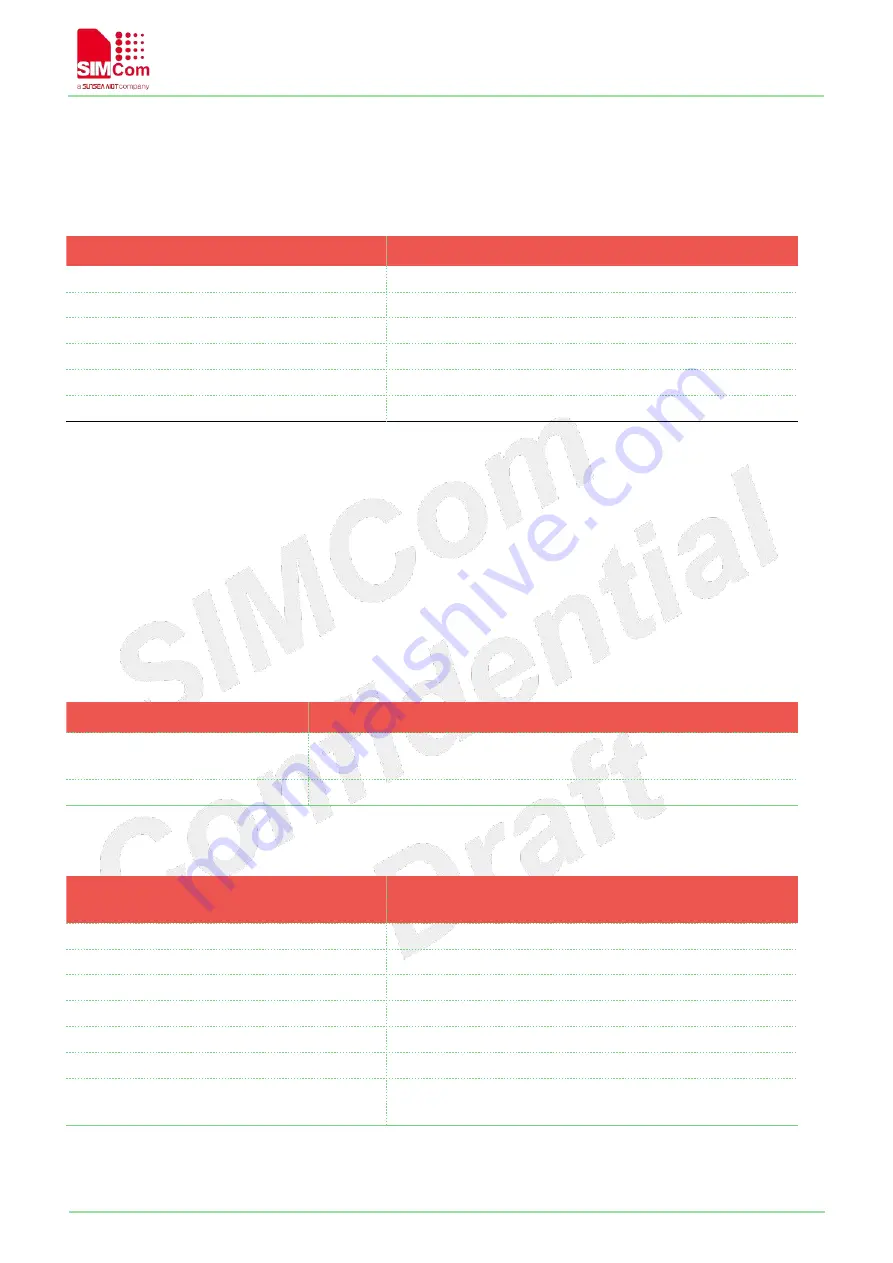 Sunsea AIoT SIMCom SIM8200G User Manual Download Page 24