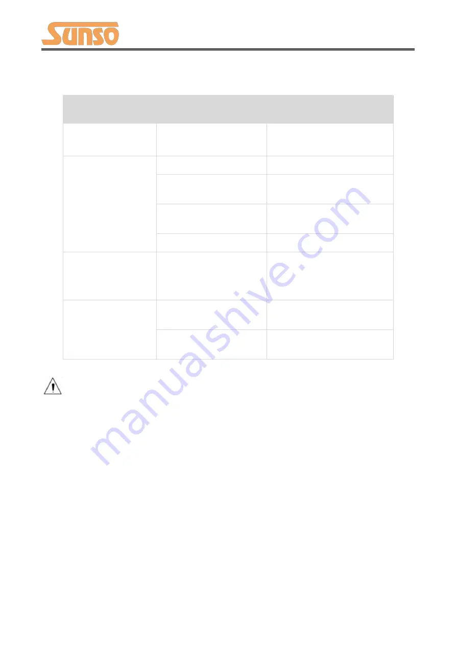 Sunso WTP-801 User Manual Download Page 26