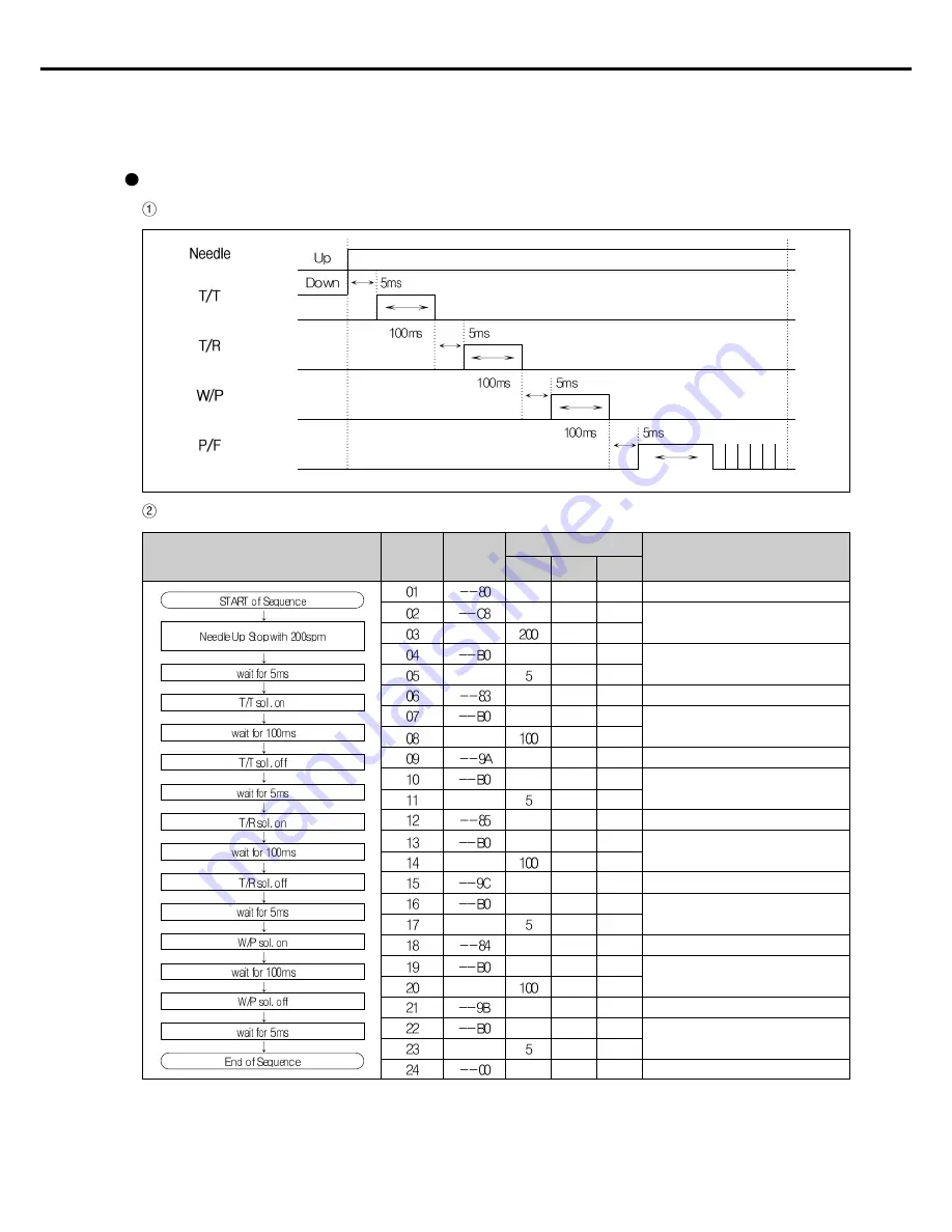 SunStar Fortuna series User Manual Download Page 71