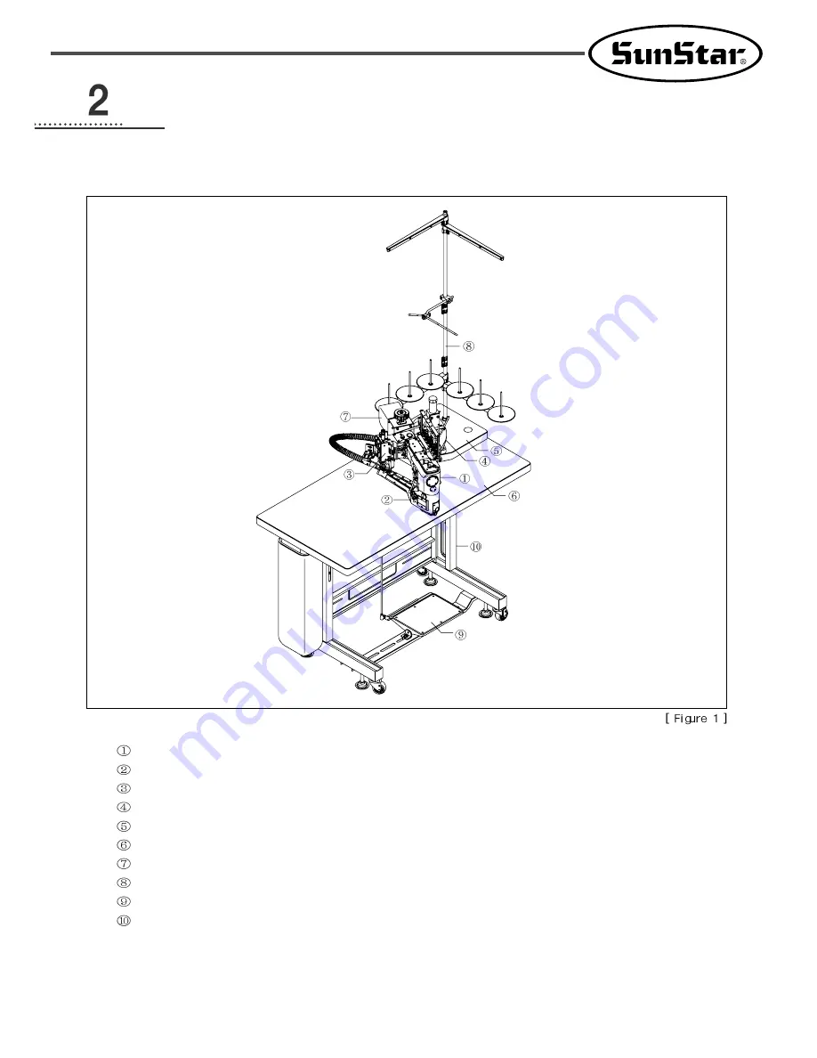 SunStar SC 7900-Series User Manual Download Page 9